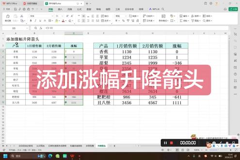 表格第二十七课:添加涨幅升降箭头。#每天学习一点点 #excel技巧