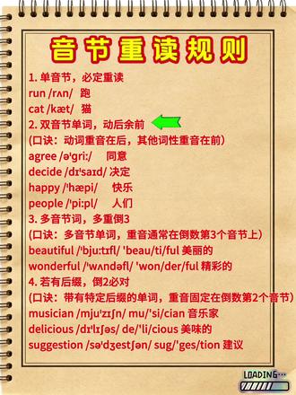 英语音节重读规则#英语 #英语音节拼读方法