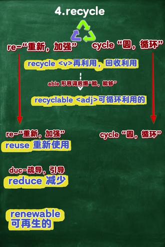 英语阅读重点主题~环保类阅读高频单词学习。#英语 #英语阅读 #英语单词 #热门