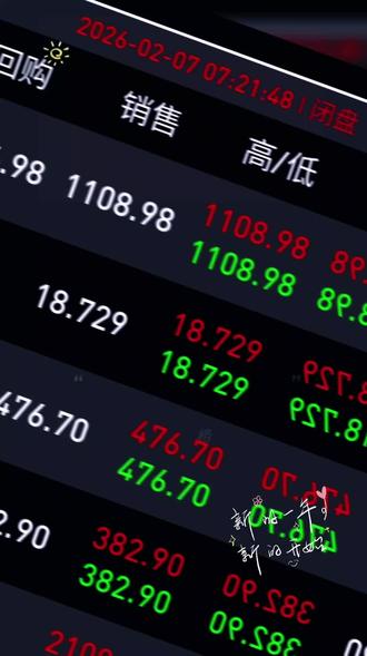 黄金价格的最新动态!
今天是2月7日星期六,现在是早晨6点今天黄金停盘,国内休市,当前的国际金价是1111.00元/克,最高开1113.09元/克,最低开1092.00元/克,开盘是1095.31元/克,昨结是1091.49元/克。国际现货黄金4965.79美元/盎司。昨天黄金价格上涨,对我们普通人来说,不要在乎黄金价格的涨和跌,只要你有闲钱就可以买点实物黄金,拿住实物,黄金是保值货币在任何时期都是值钱的。
关注我,实时为你发布黄金价格的最新消息。