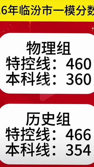 临汾市一模考试分数线#