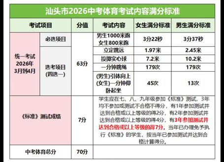 中考体育分值到底怎么算?满分标准最好拿的70分,快来看看这70分是怎么算的!#中考体育 #汕头中考 #2026中考 #中考倒计时 #初三学子