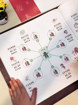 这本思维导图速记汉字太好用了!它收录了小学一到六年级的常用汉字,每个字都有详细的讲解,包括拼音部首、笔画结构、组词和笔顺,还有同步练习巩固知识。孩子每天学一学,练一练,效果超棒!汉字#汉字 #偏旁部首练习 #思维导图