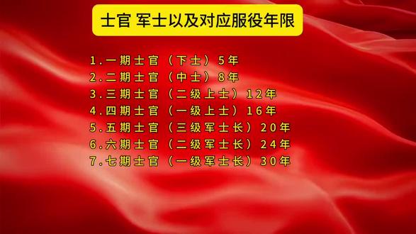 参军知识分享#当兵#义务兵#军士#兵爸兵妈兵娃的幸福时刻