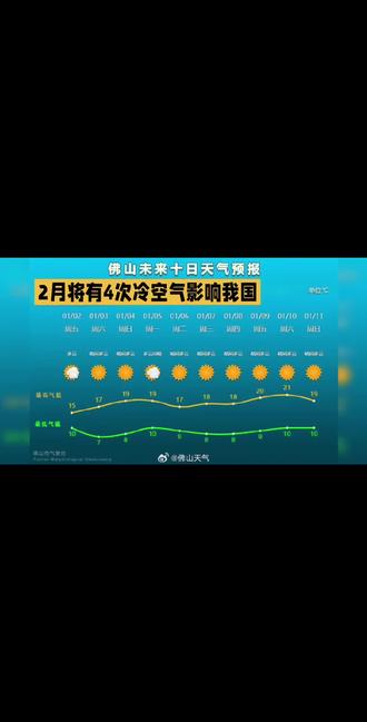 2月份将有4次冷空气影响我国#知识科普
内容来源于站外视频