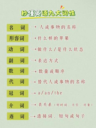 #英语 #英语词性 #英语学习 #英语没那么难