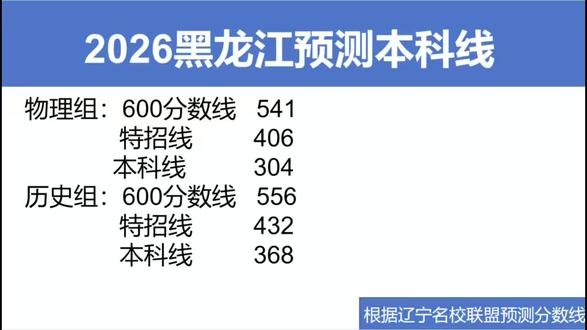 预测黑龙江2026年本科线物理组:特招线406分,本科线304分。历史组:特招线432分,本科线368分#高考加油 #本科线 #一模 #黑龙江 #浩泽教育
