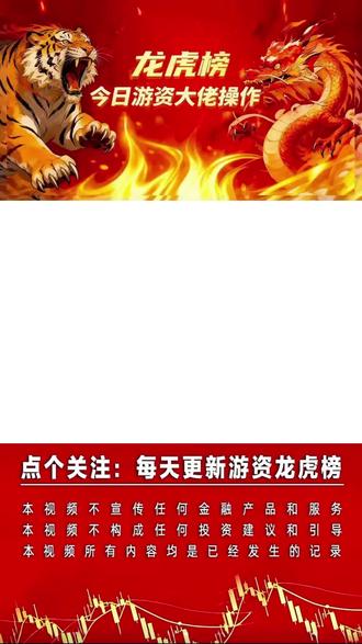 12月11日游资龙虎榜股票龙虎榜 章盟主炒股养家宁波桑田路#龙虎榜 #每日分享 #游资大佬 #短线操作 #助手抖音 本视频不宣传任何金融产品和服务,本视频不构成任何投资建议,所有内容均是已经发生