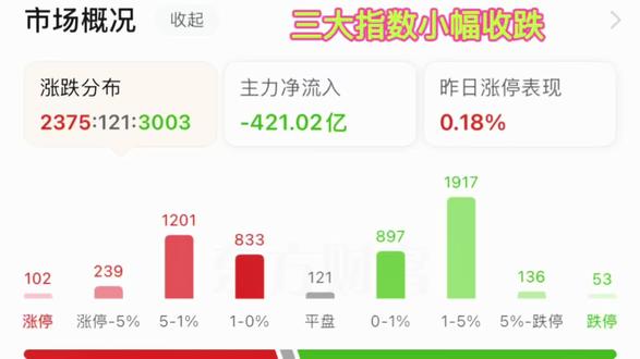 #a股 #今日a股行情 #股民交流 #股票 #财经