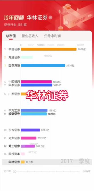 今日分享#华林证券 1月14日#大a