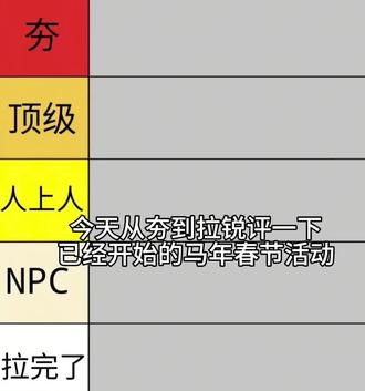 今天从夯到拉锐评一下已经开始的马年春节活动!#薅羊毛 #省钱攻略 #追风 #集卡 #马年活动