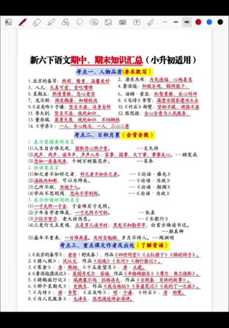 六年级下册语文全册知识点(小升初)
#语文知识点 #六年级下册语文知识点 #六下语文期末复习 #六下语文期中复习 #六下语文园地