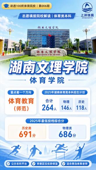 《讲遍 100 所体育类院校》栏目正式开讲!
006 期:湖南文理学院体育学院
一天一更新🌟
下一期我们讲:湖南科技大学体育学院
记得点个关注~(¯▽¯~)~
私信必回!
#湖南体育高考 #湖南体育生志愿填报讲解 #上岸体育姜老师#湖南体育生志愿填报 #湖南文理学院体育学院