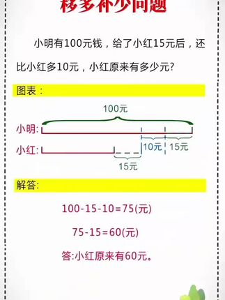 【艾麦思】小学数学思维训练图解应用题计算速算巧算几何方法大盘点 #好物分享 #好物推荐 #好物 #居家好物