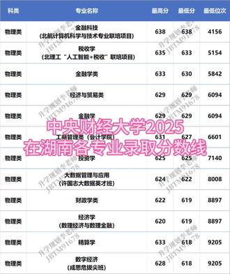 中央财经大学2025在湖南各专业录取分数线#中央财经大学 #专业录取分数线 #211 #志愿填报 #升学规划李老师