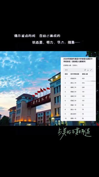 荷城初中独占鳌头,港北二中续居榜眼!
贵港高中录取人数 前十初中 风云再起 🌅📚
#中考录取排名#贵港中考#贵港市高级中学
