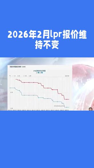 2月26日,贷款市场报价利率(LPR)报价出炉,1年期LPR维持3.45%不变,5年期以上LPR维持3.95%不变,连续6个月保持稳定,房贷利率保持平稳。#LPR报价 #房贷利率 #贷款利率