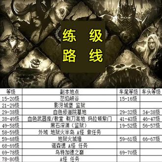 魔兽泰坦重铸时光服1到80快速升级攻略