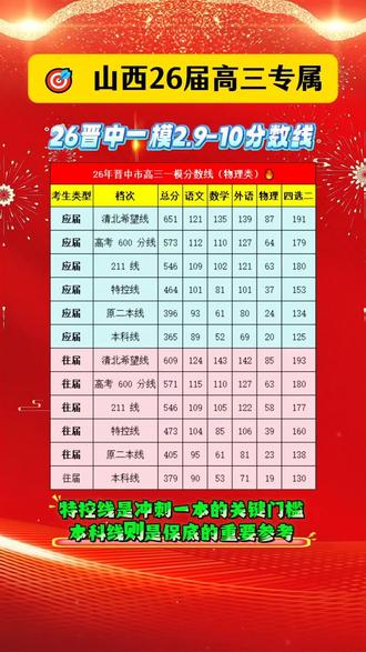 晋中高三一模,比分数更重要的是位次和排名!需要本次考试的省排名和精准定位院校,打:1 速发🚀#山西高考 #山西家长 #晋中一模 #高三 #高考