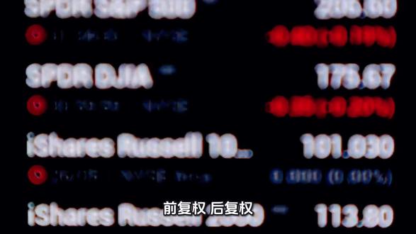 前复权,后复权和不复权啥意思?#学习股票知识 #金融常识