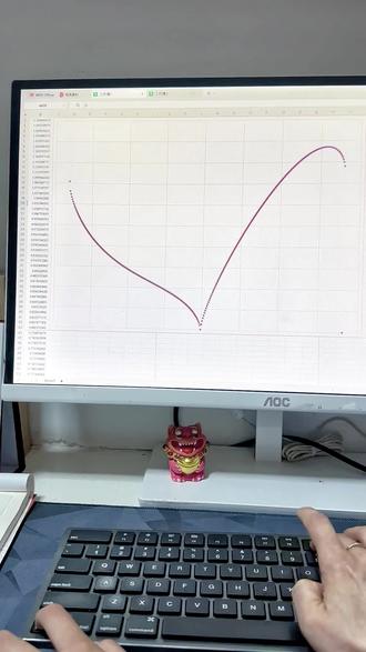 #笛卡尔心形函数 #excel #excel技巧 #excel心形波动图表 💓💓💓💓💓💓💓💓💓💓mac系统让我差点放弃,还好我没放弃😊小心心送给大家。