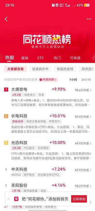 5.11日复盘 3.5万亿天量下的市场格局与核心标的 视频所有仅代表个人观点,不构成任何投资意向,投资有风险,投资需谨慎
#金螳螂 #圣阳#同花顺 #A股