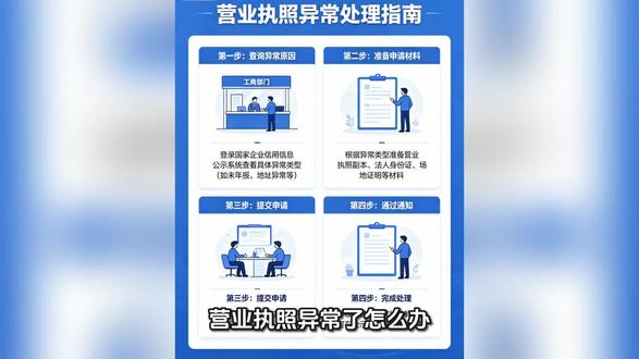 ⚠️老板必看|工商异常危害很大
年报忘报、地址找不到、信息有误
一律列入经营异常
银行贷款受限、招投标无缘、合作受限#财税 #记账报税注册公司 #公司
永久信用污点,严重吊销执照
异常移出|年报申报|一站式搞定
