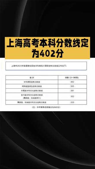 上海本科402分#志愿填报 #高考成绩
