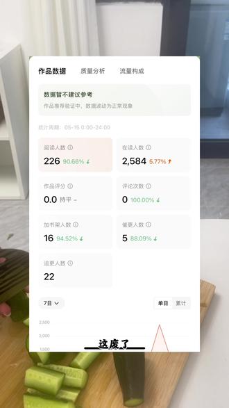 #网文作者的日常 #番茄小说 #网文作家 闹麻了,看不懂现在的数据