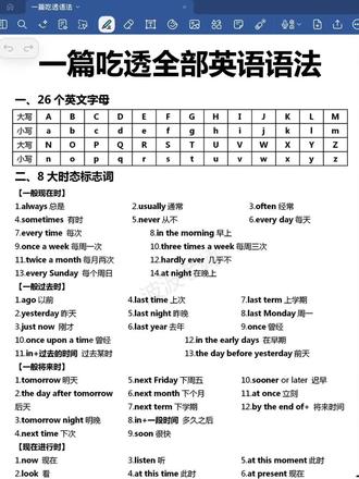 一遍看懂英语语法!基础差救星!秒懂语法体系!#英语 #英语语法