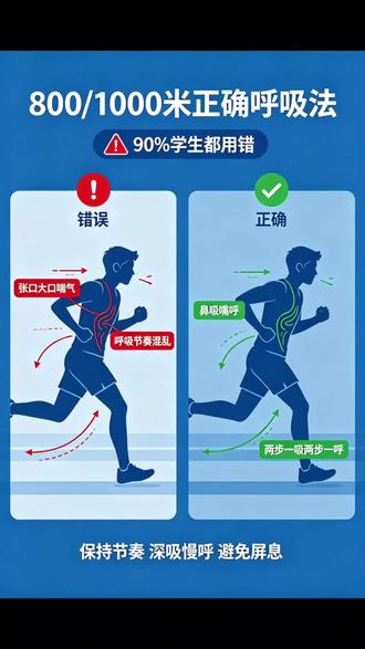 #体育中考训练 800/1000米正确呼吸法,90%学生都用错 #长跑技巧 #800米训练 #体测干货