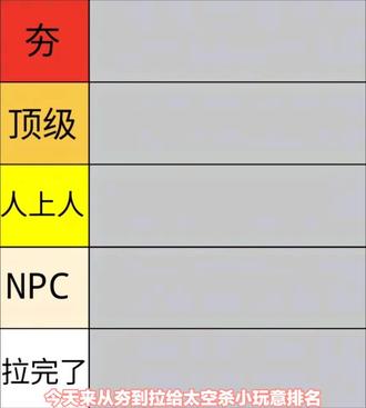 排名从夯到拉 #太空杀