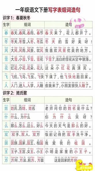 #一年级 下册#语文 想学好,组词造句的积累才是关键的重难点!#小学语文 #语文知识点 #词语积累大全