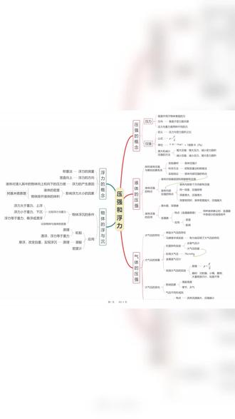 八年级下册物理思维导图 2026年八年级下册物理苏科压强浮力知识易错加解析共24页#八年级#八年级下册#八年级下册物理