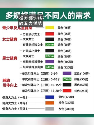 弹力带阻力带力量训练健身弹力绳男女运动练肩膀引体向上辅助练臀#健身干货 #每日分享 #强烈推荐 #涨知识