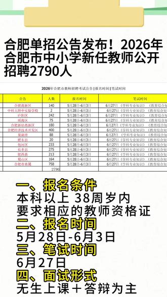 【教师招聘】合肥教师单招炸了!2790 个编制,今年最好上岸 合肥市直属学校新任教师公开招聘公告发布。 肥东县、 肥西县、 长丰县、巢湖市、 瑶海区、庐阳区、 蜀山区、包河区、 高新区、 经开区、新站区等相关招聘岗位计划也已公布。此次,合肥市公开招聘教师2790名,其中包括中科大附中实验学校的新任教师2名。#教师招聘考试 #2026教师招聘 #教师招聘考试信息 #合肥教师单招 #合肥教师