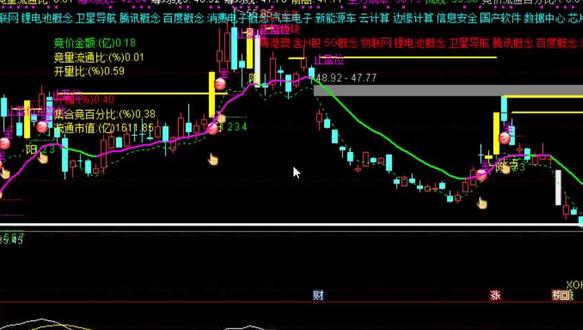 通达信软件上安装技术指标源码公式的方法