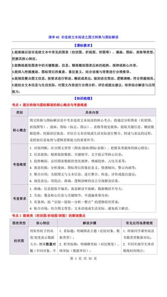 2026年中考语文非连续文本阅读之图文转换与图标解读知识清单共31页#中考 #中考语文 #中考语文阅读 #中考语文图文转换 #中考语文复习