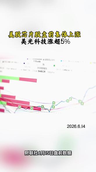美股芯片股盘前集体上涨 美光科技涨超5% 6月15日美股芯片股盘前集体大涨,美光、ARM、闪迪涨超5%,存储AI算力双主线爆发。地缘缓和释放流动性,叠加存储芯片持续缺货涨价周期兑现,海外行情联动A股半导体,叠加国产高纯硅-28材料突破,三分钟拆解芯片板块景气逻辑与细分机会。#芯片 #A股 #A股半导体 #半导体 #存储