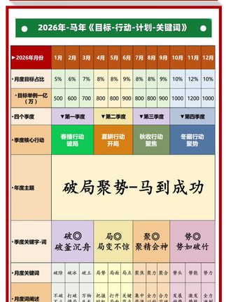 2026年营销指导日历附电子版可编辑