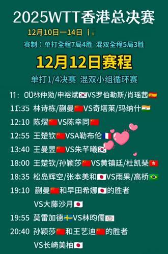 2025WTT香港总决赛赛程
