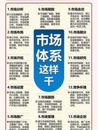 总经理总监如何打造市场体系