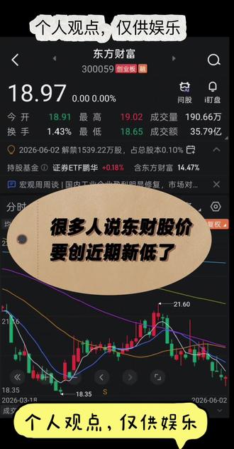 券商东方财富 今天再来给券商东财画画线😁😁😁