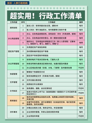 行政部工作清单:和一团乱麻说拜拜!👋 #行政 #行政工作 #工作清单 #工作计划 #行政资料