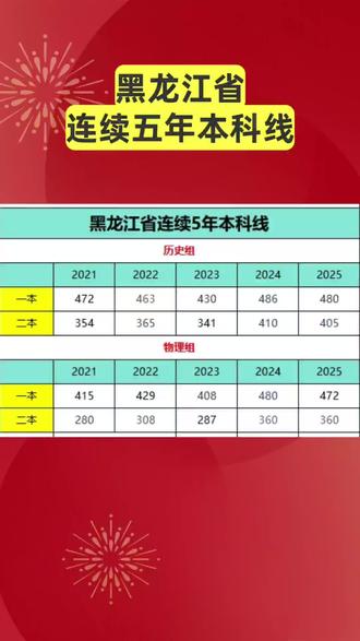 黑龙江省连续五年本科线
上个本科很简单#