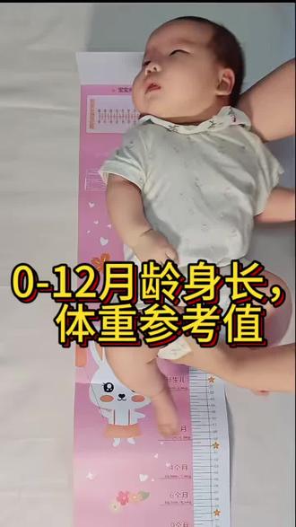 这是出生到12个月的宝宝,每月的身高体重发育标准,供大家参考#母婴 #养娃必看#身高体重对照表