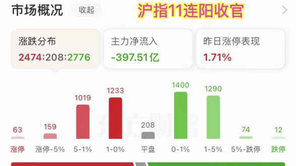 #a股 #今日a股行情 #股票#股民交流 #财经