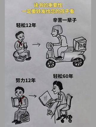 每个孩子成长过程中, 都会遇到很多问题,这套《读者励志蝶变篇》通过实例分析问题,给出解决方案,正面引导,教孩子做一个有主见、自律、内心强大的爱学习的自己# 孩子性格 # 青春期孩子 # 育儿 # 亲子教育 # 好书推荐