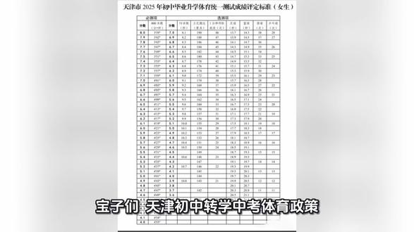 天津中考体育相关政策