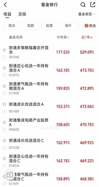 财通那几只基金限额了,PCB和CPO赛道还能看啥? 财通那几只基金限额了,PCB和CPO赛道还能看啥?
头条首发声明:本文仅客观分析赛道逻辑与基金申购规则,不推荐任何基金,不预判板块涨跌,不构成投资建议。基金投资存在波动风险,申购前请结合自身风险承受能力谨慎判断。
一、热门科技基金集体限额,背后藏着两层市场信号
近期打开各大基金销售平台,一个非常直观的变化摆在所有看好硬科技赛道的投资者面前:此前长期热度居高不下的财通系科技基金,陆续发布大额限购公告,单日申购额度大幅压缩,不少产品单日仅开放几百元小额定投,大额资金基本无法入场。
其中市场关注度最高的两只产品,财通成长优选混合(021528)、财通集成电路产业股票(006503),均由基金经理金梓才管理,持仓高度绑定PCB、CPO、光模块、半导体元器件这类算力硬件产业链,今年板块持续走强后,两只基金规模在短时间内快速扩张,资金涌入速度远超基金经理预期,限购也就成了必然操作。
很多新手基民只看到“买不进去”这个表层结果,却看不懂基金主动限额的底层逻辑,这里先用大白话讲透基金限购的核心原因,分对内、对外两个维度。
对内层面,是为了保护原有持仓基民的收益,控制流动性管理压力。PCB、CPO都属于高波动科技细分赛道,个股流通盘分化明显,当基金规模短期暴涨,一旦市场出现阶段性回调,大量基民集中赎回,基金经理不得不被动卖出持仓个股应对兑付,容易造成个股踩踏,进一步放大基金净值回撤,老持有人的浮盈会快速缩水。主动限制大额申购,放缓规模扩张速度,基金经理才有充足时间从容调仓、布局低位标的,不用被短期大额资金裹挟打乱原有持仓节奏。
对外层面,是给场外追高的新投资者降温,避免散户在板块热度顶峰重仓入场。细分科技赛道短期连续上涨后,估值、市场情绪都处于高位,大量增量资金跟风冲进来,本质是在高位放大自身风险。基金通过限购抬高入场门槛,客观上阻止大额资金高位追涨,也是在给普通投资者释放风险提示信号。
不少手握闲置资金、坚定看好算力硬件产业链的投资者,现在陷入两难:此前最贴合PCB、CPO主线的核心基金买入通道收紧,定投额度太少没法满足布局需求,直接去二级市场炒股门槛、风险又更高,到底还有哪些合规、适合普通散户参与的替代渠道?接下来结合赛道持仓逻辑、产品类型、适配人群,完整拆解几类可行方案,同时把每一种渠道的优势、隐藏风险讲清楚,方便大家对照自身资金情况做选择。#理财新手小白